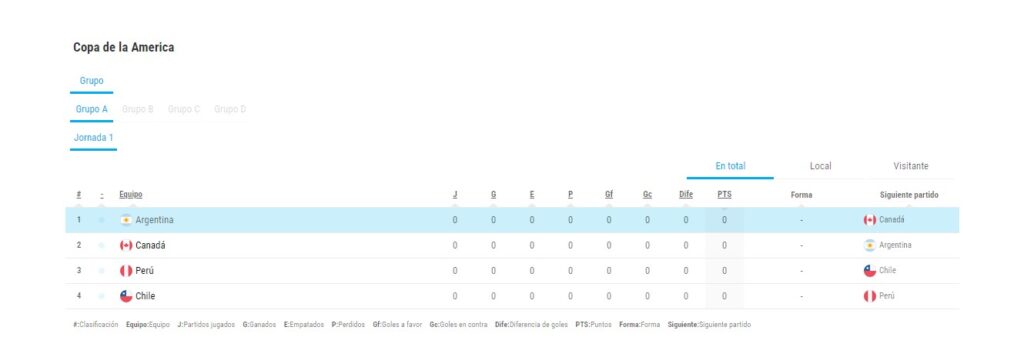 Clasificación